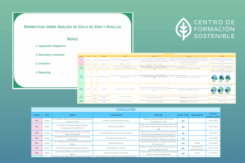 Normativas sobre el Análisis de CIclo de Vida (ACV)