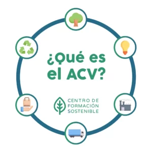 Centro de Formación Sostenible – Que Es El Acv Mesa De Trabajo 1 1